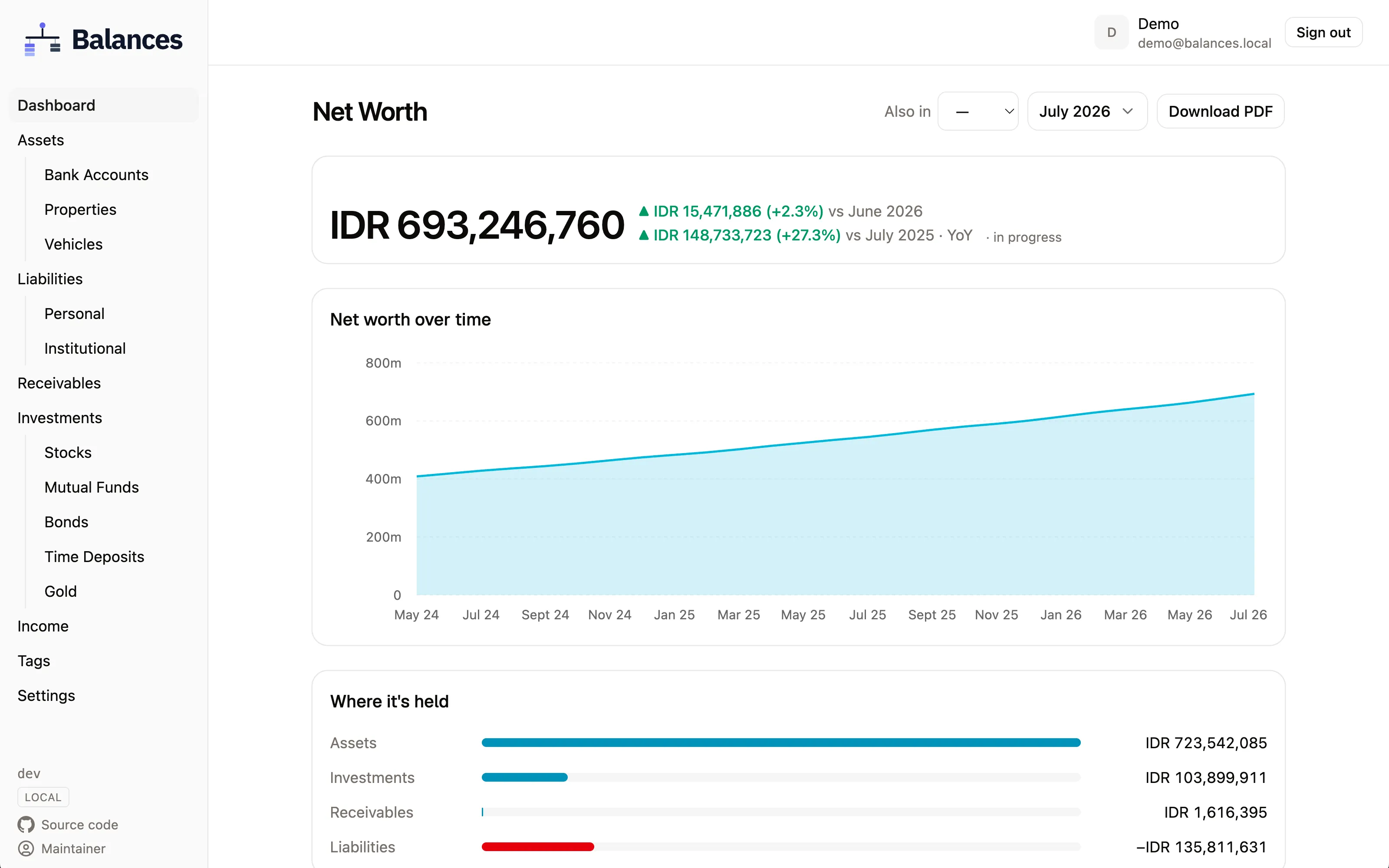 Balances dashboard showing a household net-worth chart